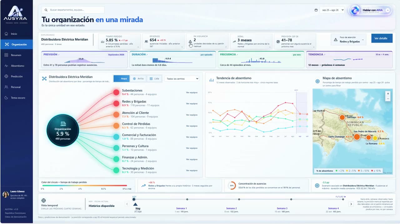 Vista de demostración de AUSYRA, con información por equipos